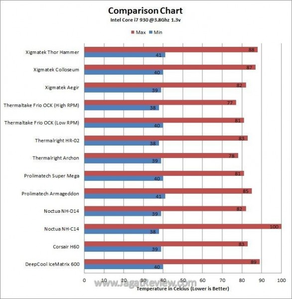 OC_MM_Chart OC MM Chart2