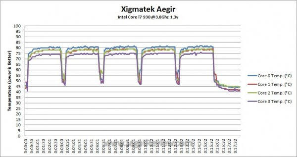 OC_Temperature_Log OC Temperature Log1