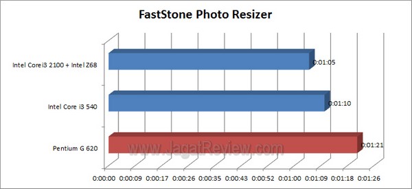PentiumG620 FastStone