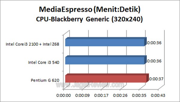 PentiumG620 MSE BB CPU