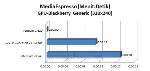 PentiumG620 MSE BB GPU
