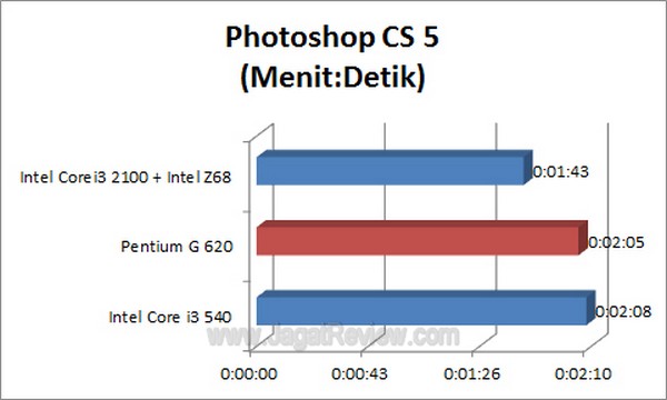 PentiumG620 Photoshop