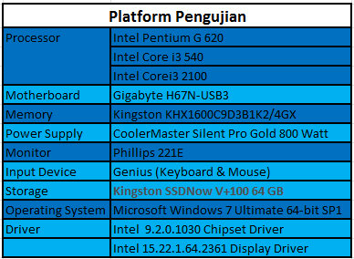 Platform Pengujian