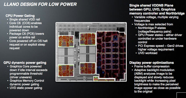Power Gating