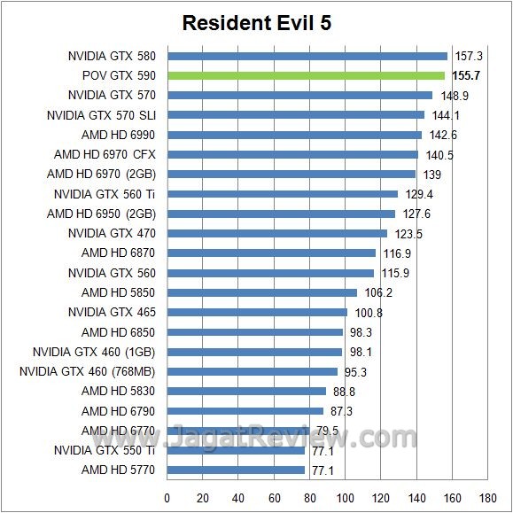 RE5