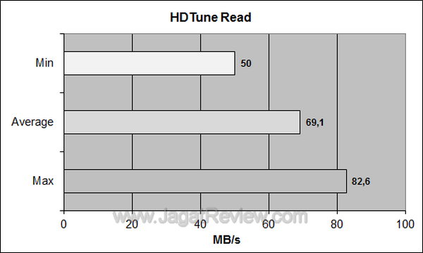 Samsung M2 Portable 3.0 HDTune Read