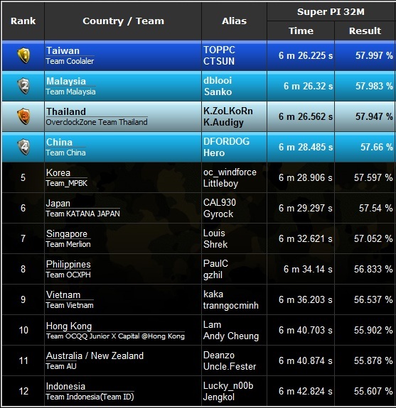 Scoreboard 1