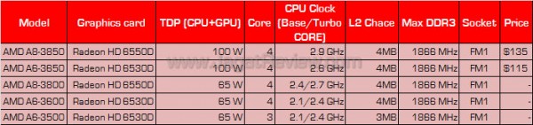 amd llano cpu