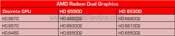 amd llano gpu