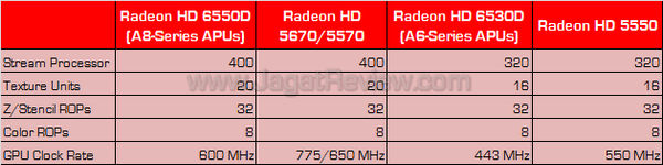 amd llano gpu spec