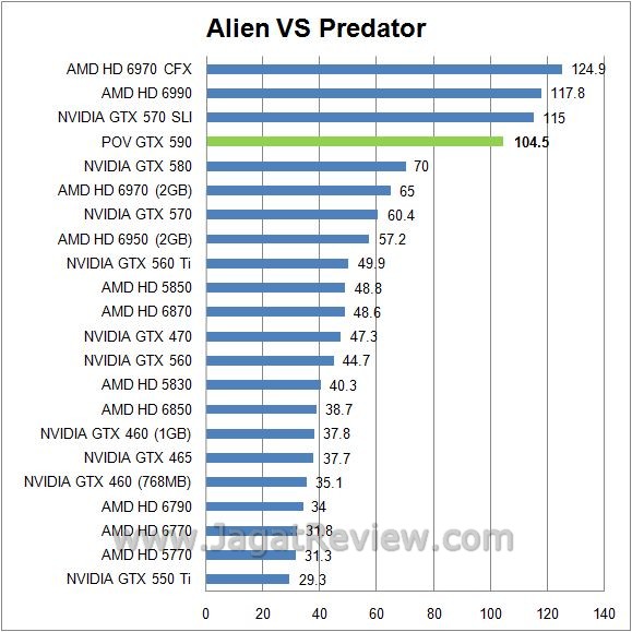avp2