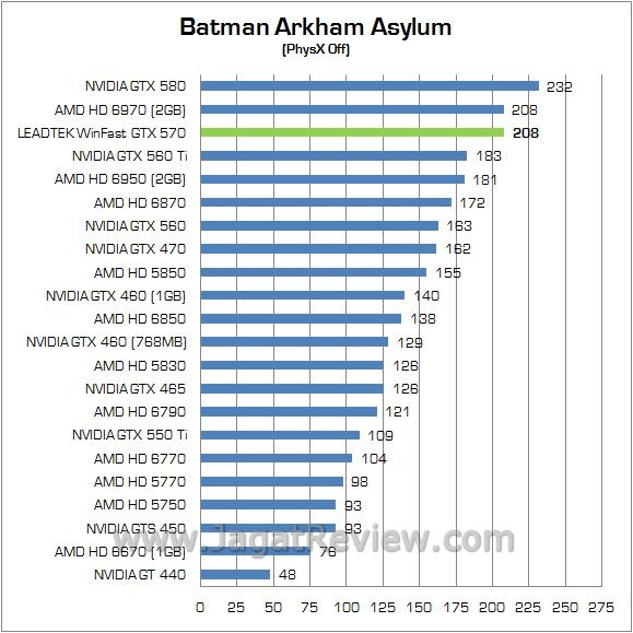 batman off
