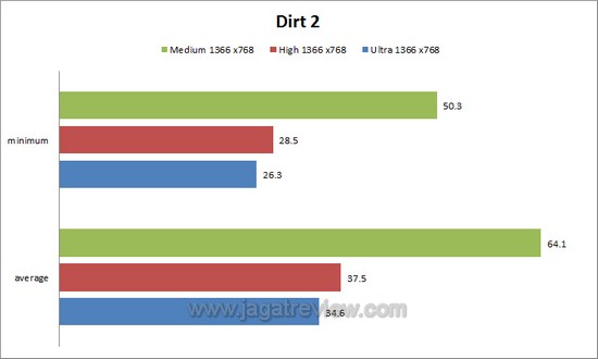 dirt2