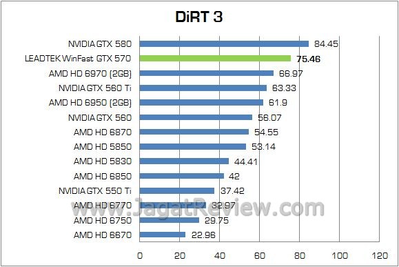 dirt3