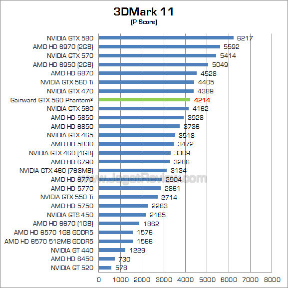 gainward gtx 560 3dm11 1