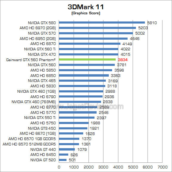 gainward gtx 560 3dm11 2