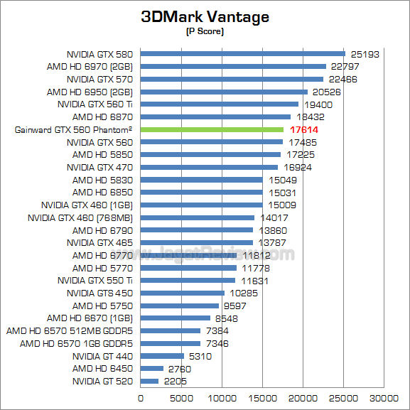 gainward gtx 560 3dmv 1