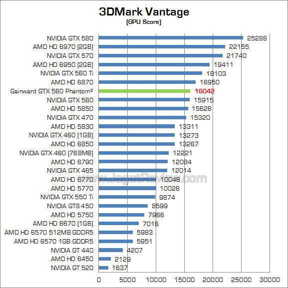 gainward gtx 560 3dmv 2