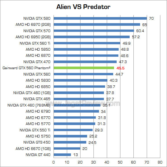 gainward gtx 560 avp