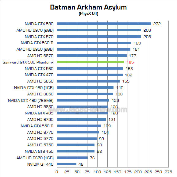 gainward gtx 560 baa 1