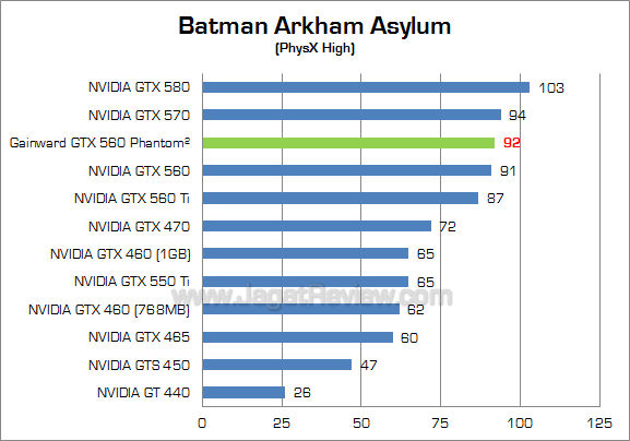 gainward gtx 560 baa 2