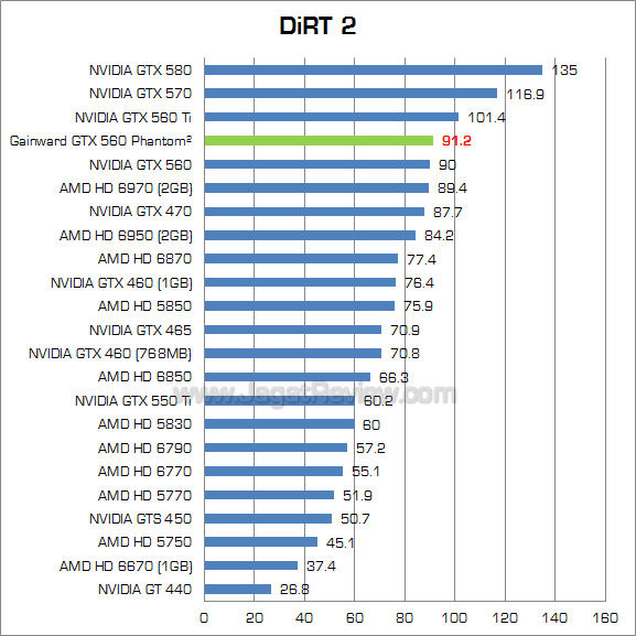 gainward gtx 560 dirt2
