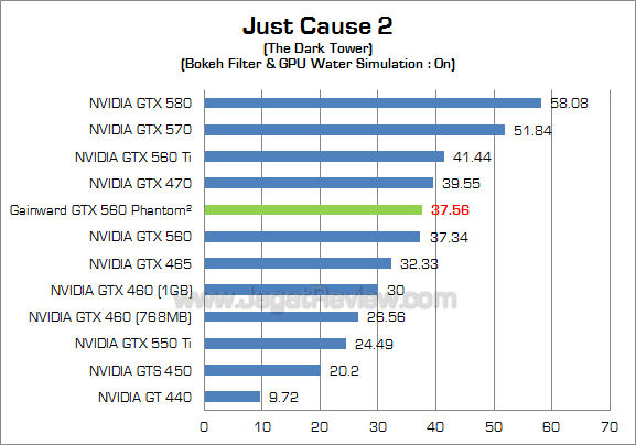 gainward gtx 560 jc2 2