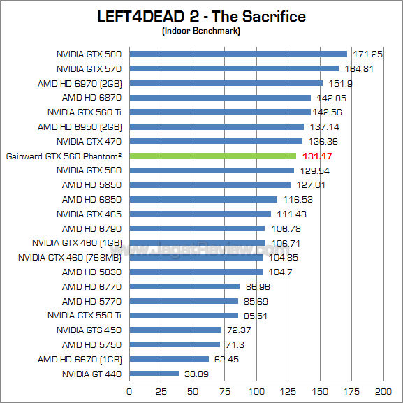 gainward gtx 560 l4d2 1