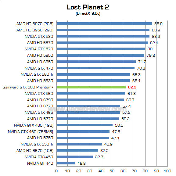 gainward gtx 560 lp2 2