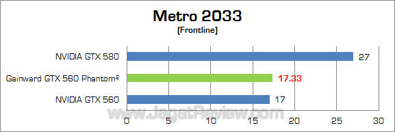 gainward gtx 560 metro