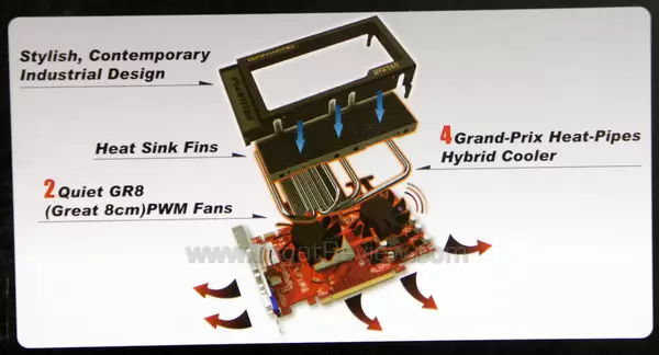gainward gtx 560 phantom hsf