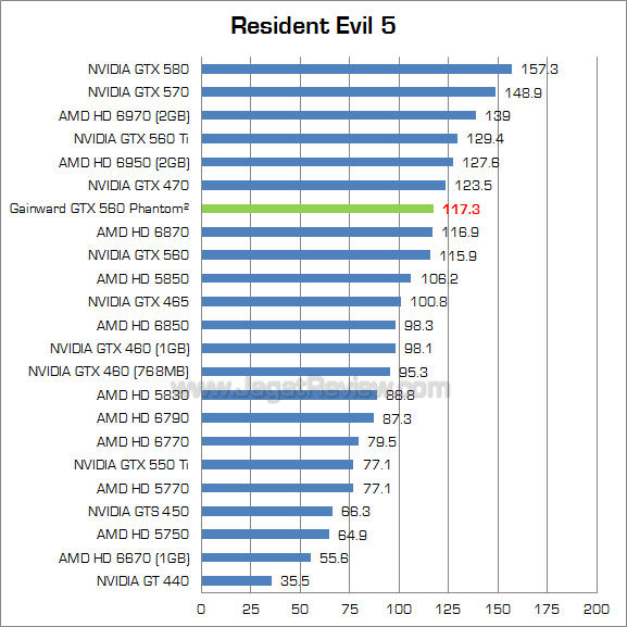 gainward gtx 560 re5