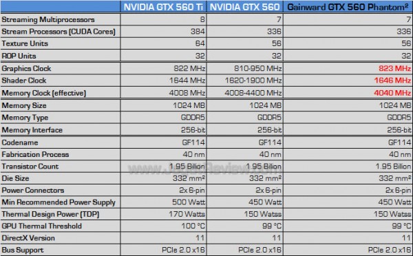 gainward gtx 560 spec gainward gtx 560 spec