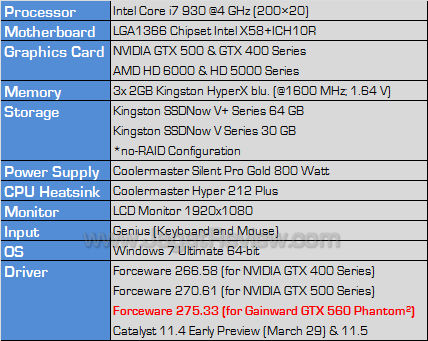gainward gtx 560 testbed