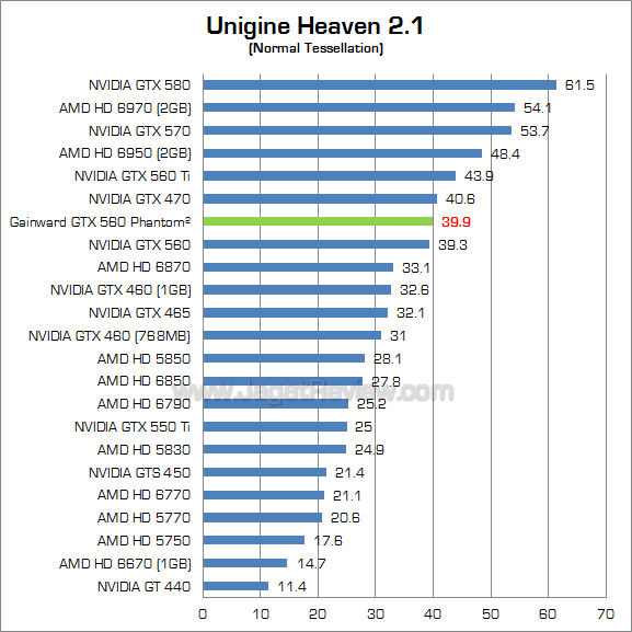 gainward gtx 560 uh21 1