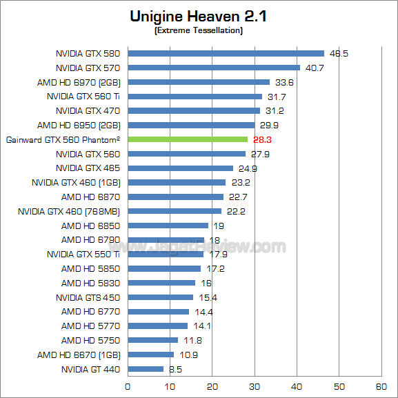 gainward gtx 560 uh21 2