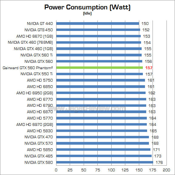 gainward gtx 560 watt 2