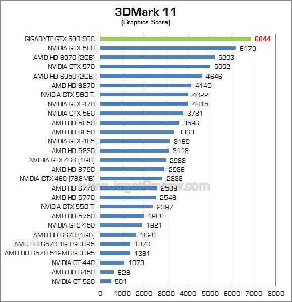 gigabyte gtx 580 soc 3dm11 2
