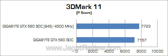 gigabyte gtx 580 soc 3dm11 oc 1