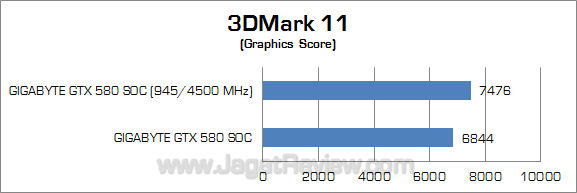 gigabyte gtx 580 soc 3dm11 oc 2