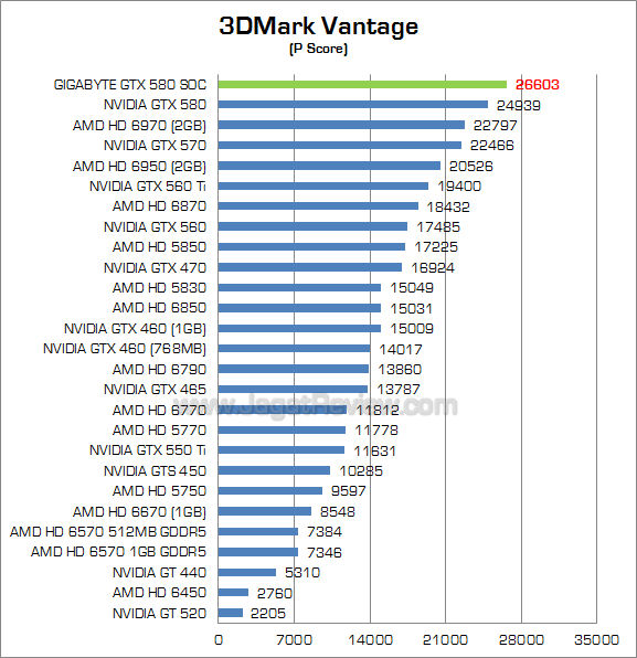 gigabyte gtx 580 soc 3dmv 1