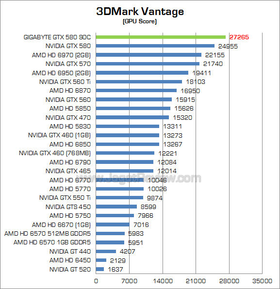 gigabyte gtx 580 soc 3dmv 2