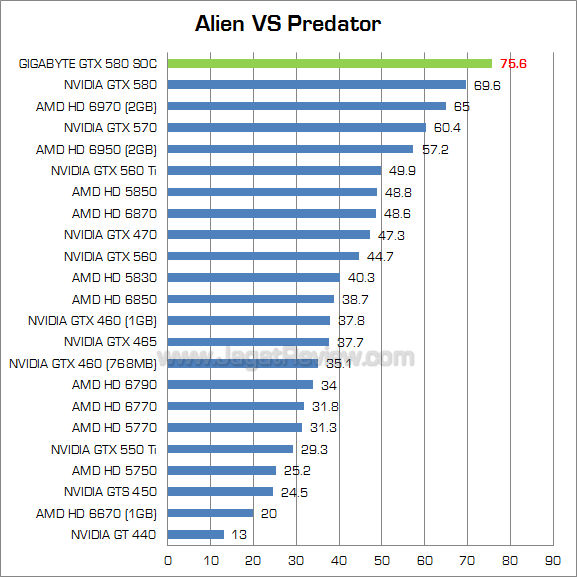 gigabyte gtx 580 soc avp