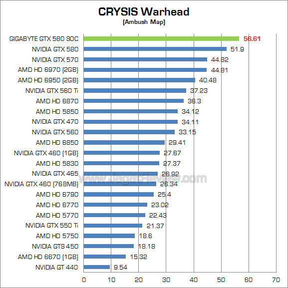 gigabyte gtx 580 soc cw