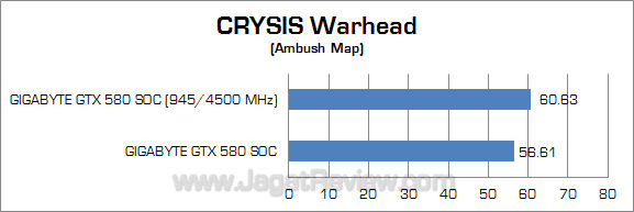 gigabyte gtx 580 soc cw oc