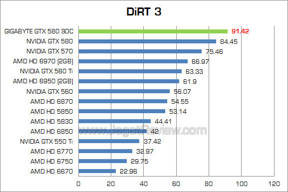 gigabyte gtx 580 soc dirt3