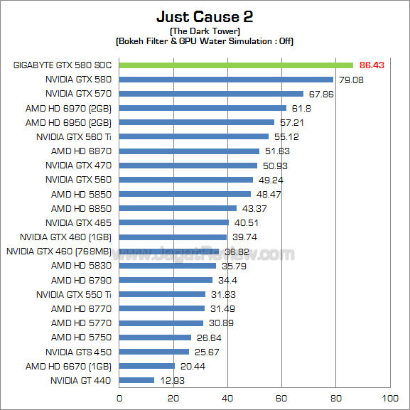 gigabyte gtx 580 soc jc2 1
