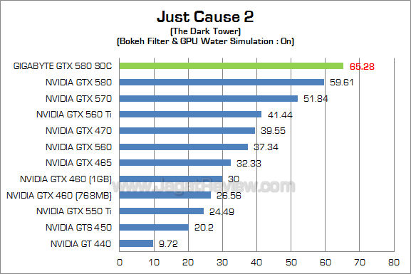 gigabyte gtx 580 soc jc2 2