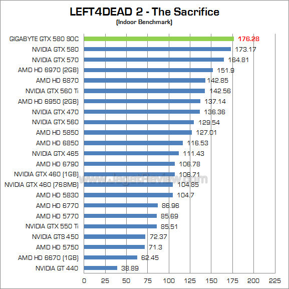 gigabyte gtx 580 soc l4d2 1