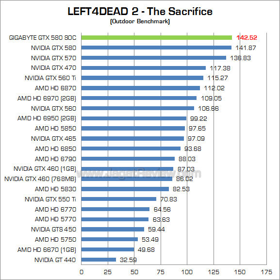 gigabyte gtx 580 soc l4d2 2